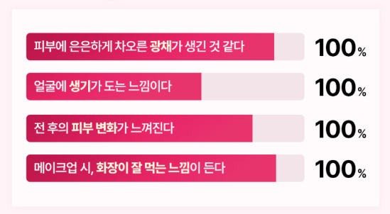 [Mediheal] Rose PDRN Essential Mask - 99% Pure PDRN & Rose Vita Biome for Skin Vitality & Rosy Glow (10 Sheets)