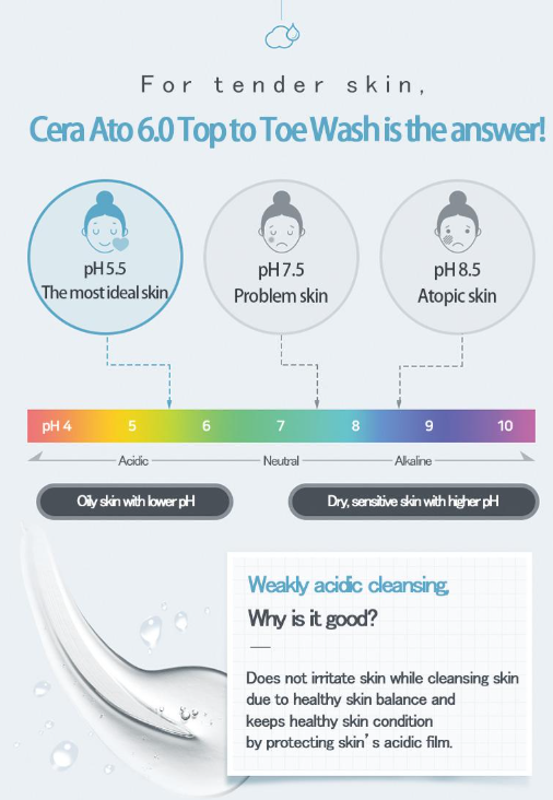 [ILLIYOON] Ceramide Ato 6.0 Top to Toe Wash - Ceramide Skin Complex™ & pH Balanced Gentle All-in-one Cleanser (500ml)